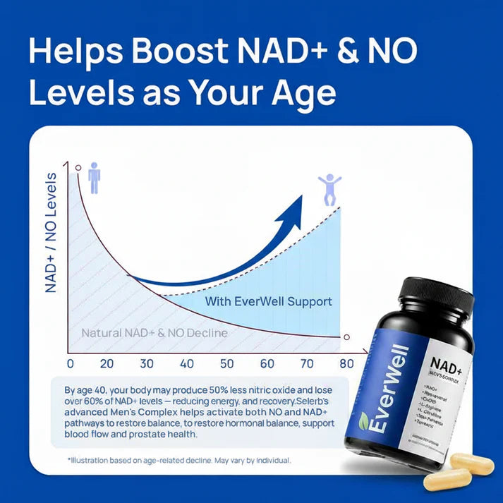 Liposomal NAD+ Vitality Reclaimed™
